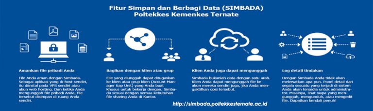 http://simbada.poltekkesternate.ac.id